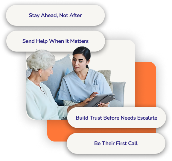 A female caregiver in light blue scrubs sits on a couch with an elderly woman. They are both looking at a tablet the caregiver is holding. The image includes four white text bubbles with purple text: "Stay Ahead, Not After," "Send Help When It Matters," "Build Trust Before Needs Escalate," and "Be Their First Call".